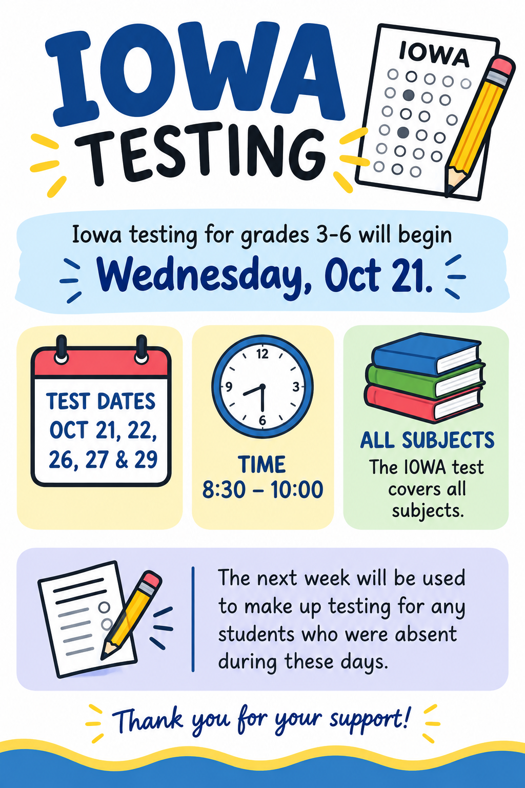 IOWA Testing